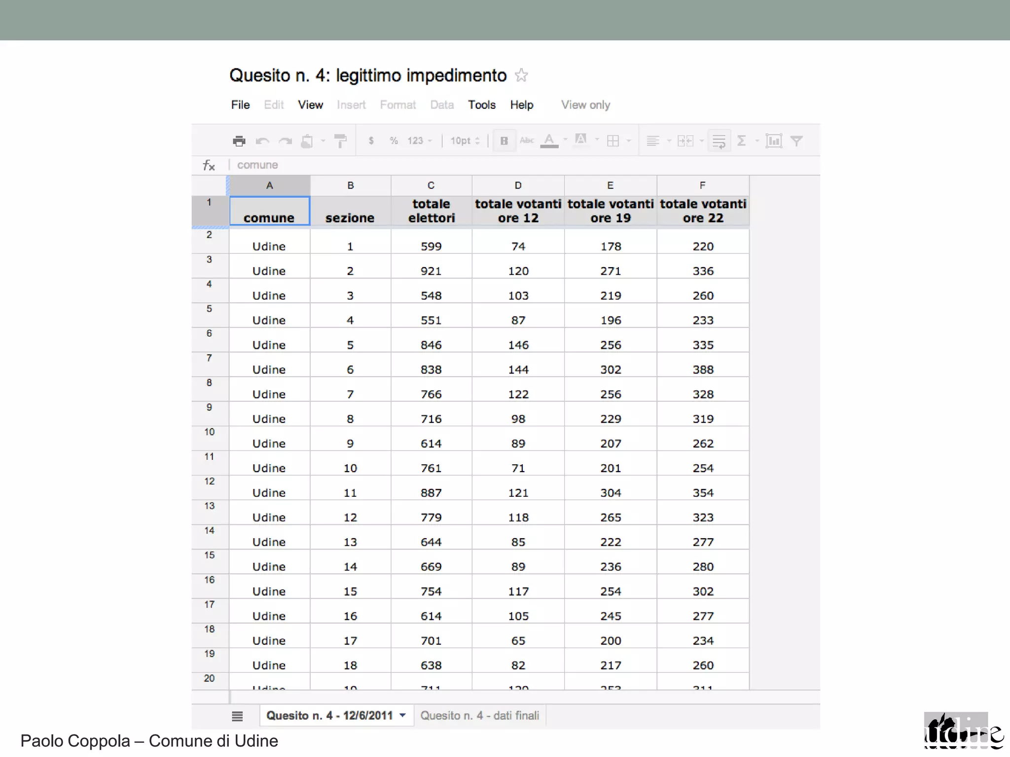 Paolo Coppola – Comune di Udine
 
