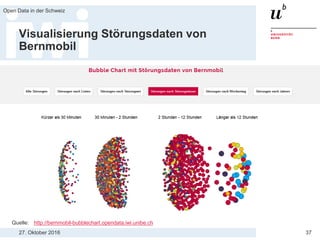 27. Oktober 2016
Open Data in der Schweiz
37
Visualisierung Störungsdaten von
Bernmobil
Quelle: http://bernmobil-bubblechart.opendata.iwi.unibe.ch
 
