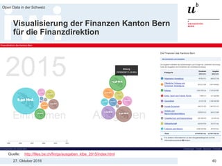 27. Oktober 2016
Open Data in der Schweiz
40
Visualisierung der Finanzen Kanton Bern
für die Finanzdirektion
Quelle: http://files.be.ch/fin/gs/ausgaben_ktbe_2015/index.html
 