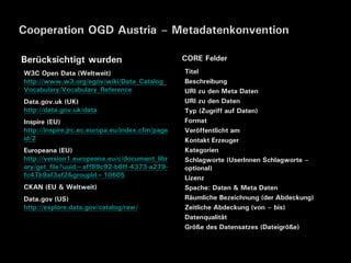Cooperation OGD Austria – Metadatenkonvention

Berücksichtigt wurden                            CORE Felder
W3C Open Data (Weltweit)                         Titel
http://www.w3.org/egov/wiki/Data_Catalog_        Beschreibung
Vocabulary/Vocabulary_Reference                  URI zu den Meta Daten
Data.gov.uk (UK)                                 URI zu den Daten
http://data.gov.uk/data                          Typ (Zugriff auf Daten)
Inspire (EU)                                     Format
http://inspire.jrc.ec.europa.eu/index.cfm/page   Veröffentlicht am
id/2                                             Kontakt Erzeuger
Europeana (EU)                                   Kategorien
http://version1.europeana.eu/c/document_libr     Schlagworte (UserInnen Schlagworte –
ary/get_file?uuid=aff89c92-b6ff-4373-a279-       optional)
fc47b9af3af2&groupId=10605                       Lizenz
CKAN (EU & Weltweit)                             Spache: Daten & Meta Daten
Data.gov (US)                                    Räumliche Bezeichnung (der Abdeckung)
http://explore.data.gov/catalog/raw/             Zeitliche Abdeckung (von – bis)
                                                 Datenqualität
                                                 Größe des Datensatzes (Dateigröße)
 