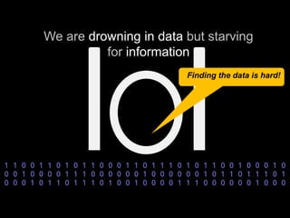 We are drowning in data but starving
                   for information
                                          Finding the data is hard!




1 1 0 0 1 1 0 1 0 1 1 0 0 0 1 1 0 1 1 1 0 1 0 1 1 0 0 1 0 0 0 1 0
0 0 1 0 0 0 0 1 1 1 0 0 0 0 0 0 1 0 0 0 0 0 0 1 0 1 1 0 1 1 1 0 1
0 0 0 1 0 1 1 0 1 1 1 0 1 0 0 1 0 0 0 0 1 1 1 0 0 0 0 0 0 1 0 0 0
 