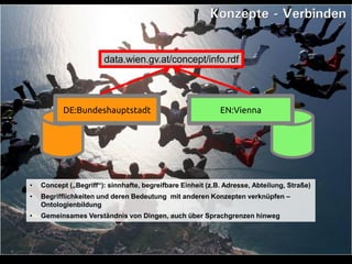 Konzepte - Verbinden


                       data.wien.gv.at/concept/info.rdf




           DE:Bundeshauptstadt                              EN:Vienna




•   Concept („Begriff“): sinnhafte, begreifbare Einheit (z.B. Adresse, Abteilung, Straße)
•   Begrifflichkeiten und deren Bedeutung mit anderen Konzepten verknüpfen –
    Ontologienbildung
•   Gemeinsames Verständnis von Dingen, auch über Sprachgrenzen hinweg
 
