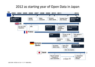Open data in japan | PPT