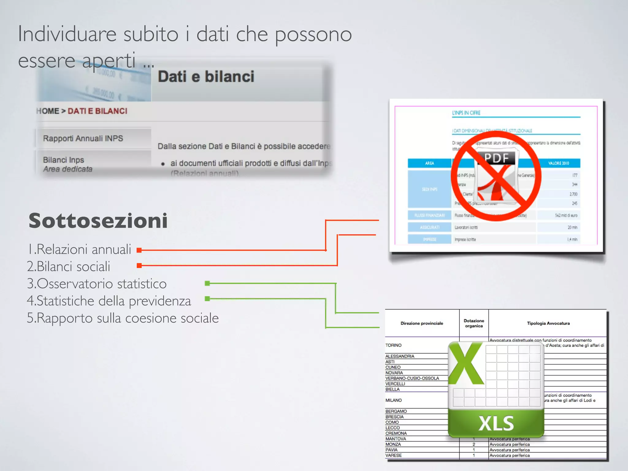 Individuare subito i dati che possono
essere aperti ...




 Sottosezioni
1.Relazioni annuali
2.Bilanci sociali
3.Osservatorio statistico
4.Statistiche della previdenza
5.Rapporto sulla coesione sociale
 