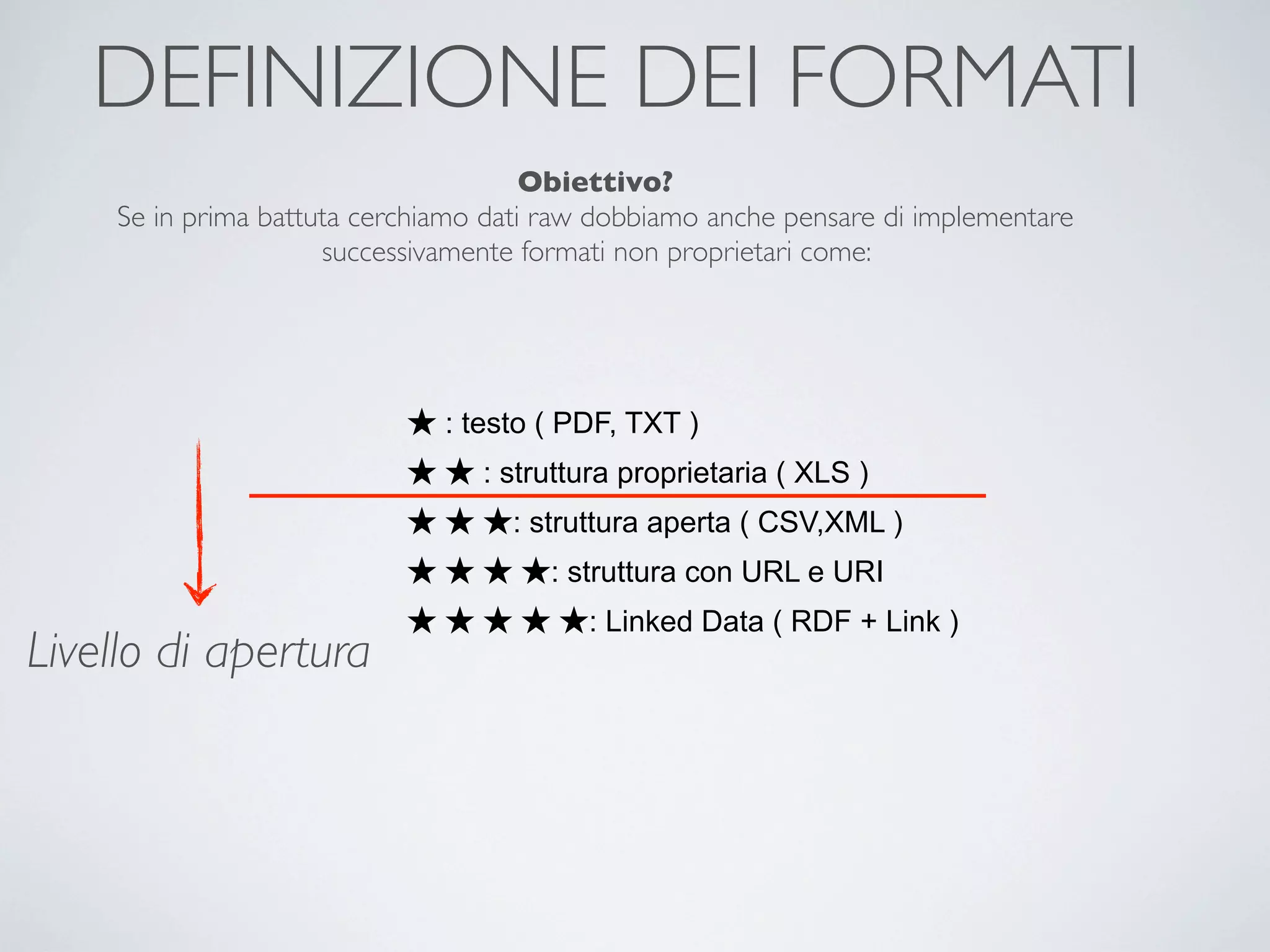 DEFINIZIONE DEI FORMATI
                                      Obiettivo?
    Se in prima battuta cerchiamo dati raw dobbiamo anche pensare di implementare
                     successivamente formati non proprietari come:




                           ★ : testo ( PDF, TXT )
                           ★ ★ : struttura proprietaria ( XLS )
                           ★ ★ ★: struttura aperta ( CSV,XML )
                           ★ ★ ★ ★: struttura con URL e URI
                           ★ ★ ★ ★ ★: Linked Data ( RDF + Link )
Livello di apertura
 