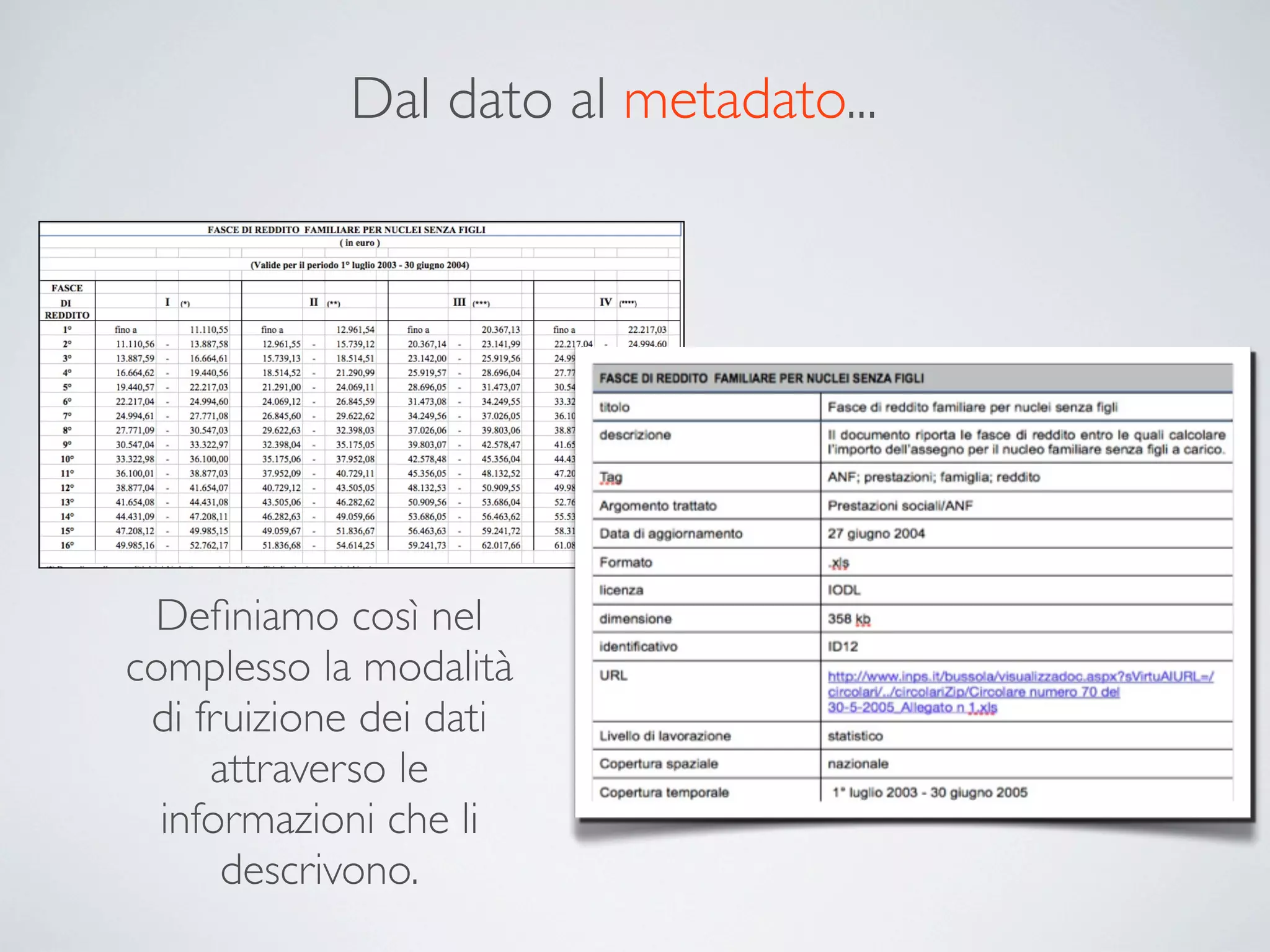 Dal dato al metadato...




 Deﬁniamo così nel
complesso la modalità
 di fruizione dei dati
     attraverso le
  informazioni che li
      descrivono.
 