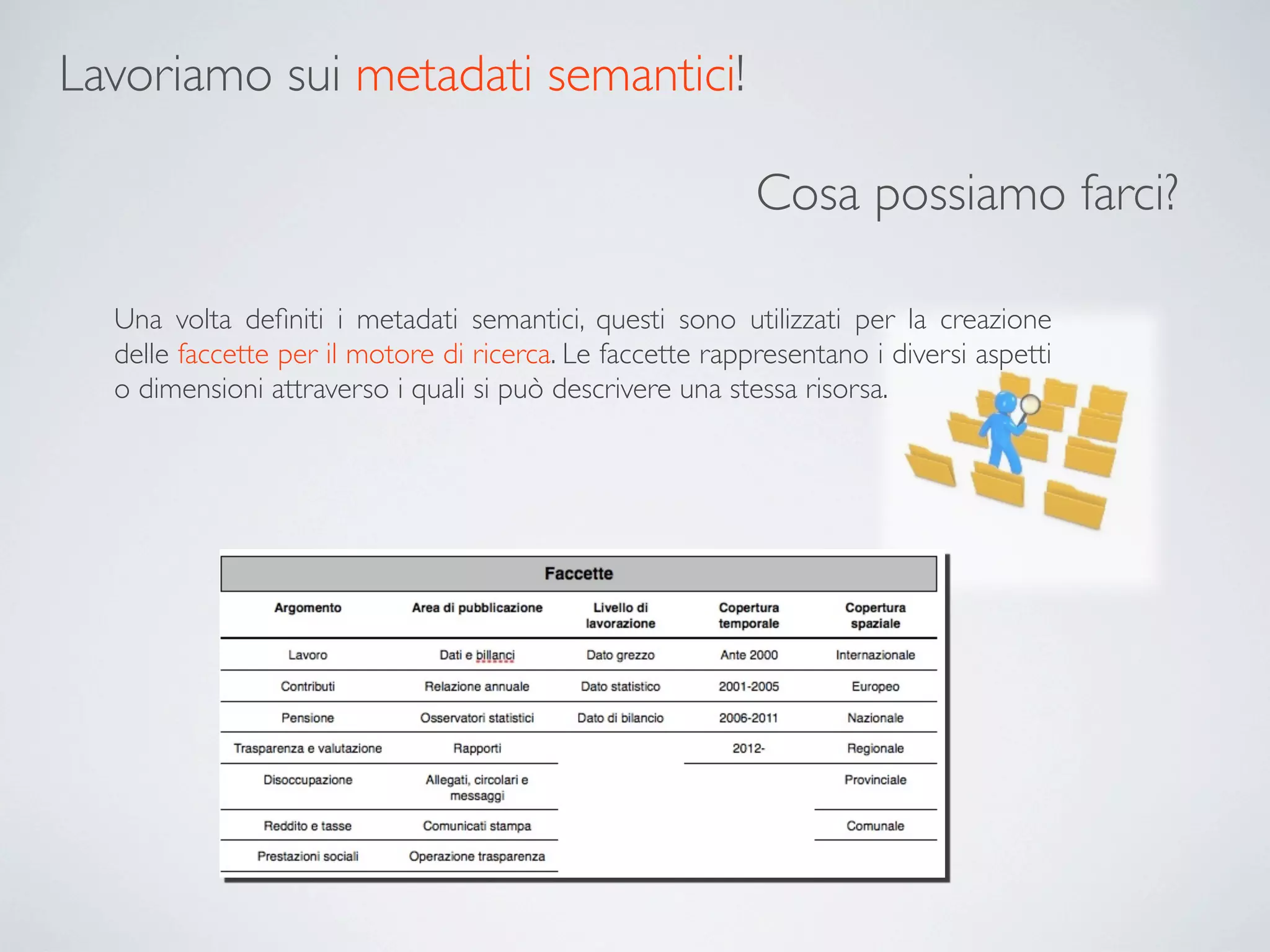 Lavoriamo sui metadati semantici!

                                                           Cosa possiamo farci?

  Una volta deﬁniti i metadati semantici, questi sono utilizzati per la creazione
  delle faccette per il motore di ricerca. Le faccette rappresentano i diversi aspetti
  o dimensioni attraverso i quali si può descrivere una stessa risorsa.
 