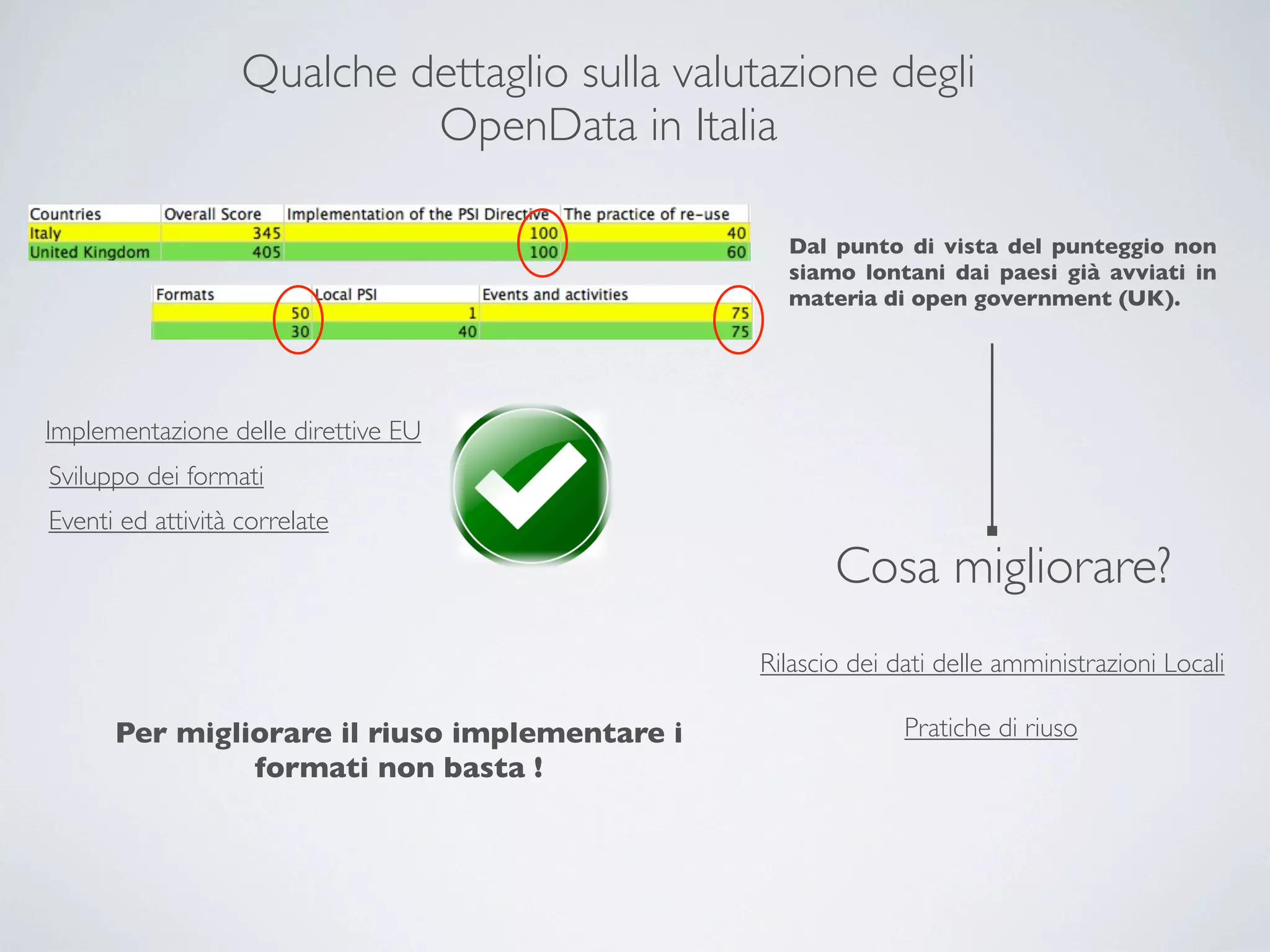 Qualche dettaglio sulla valutazione degli
                            OpenData in Italia

                                                 Dal punto di vista del punteggio non
                                                 siamo lontani dai paesi già avviati in
                                                 materia di open government (UK).




Implementazione delle direttive EU
Sviluppo dei formati
Eventi ed attività correlate
                                                      Cosa migliorare?
                                               Rilascio dei dati delle amministrazioni Locali

      Per migliorare il riuso implementare i                 Pratiche di riuso
               formati non basta !
 