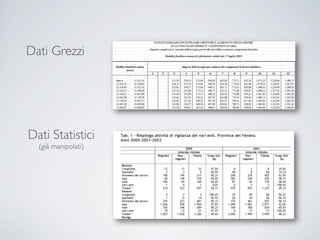 Dati Grezzi




Dati Statistici
  (già manipolati)
 