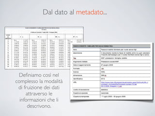 Dal dato al metadato...




 Deﬁniamo così nel
complesso la modalità
 di fruizione dei dati
     attraverso le
  informazioni che li
      descrivono.
 