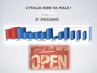 L’ITALIA NON VA MALE !


    8° POSIZIONE
 