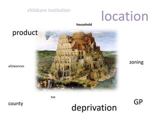 locationchildcare institutionhouseholdproductzoningallowancestaxGPcountydeprivation