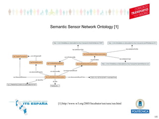 10
Semantic Sensor Network Ontology [1]
[1] http://www.w3.org/2005/Incubator/ssn/ssnx/ssn.html
 
