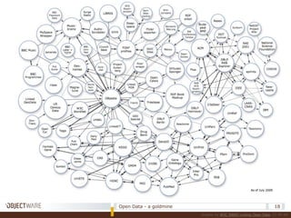 Whyshouldwecreate open data?Restrictions on data re-use can create an anti-commons and its related tragedy.8Open Data - a goldminePhoto by robokow Flickr, CC BY-NC-SA