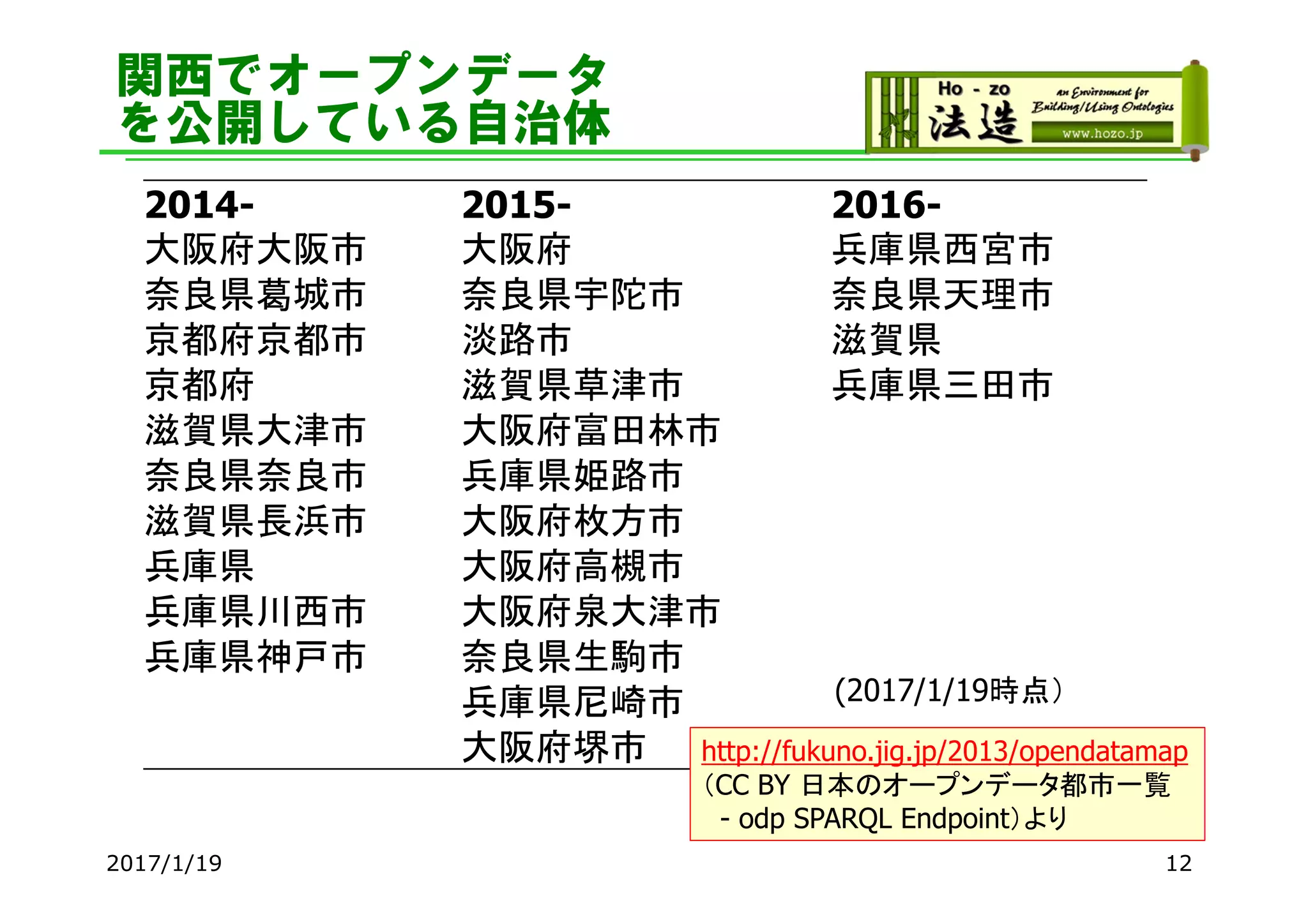 2017/1/19 12
関西でオープンデータ
を公開している自治体
2014- 2015- 2016-
大阪府大阪市 大阪府 兵庫県西宮市
奈良県葛城市 奈良県宇陀市 奈良県天理市
京都府京都市 淡路市 滋賀県
京都府 滋賀県草津市 兵庫県三田市
滋賀県大津市 大阪府富田林市
奈良県奈良市 兵庫県姫路市
滋賀県長浜市 大阪府枚方市
兵庫県 大阪府高槻市
兵庫県川西市 大阪府泉大津市
兵庫県神戸市 奈良県生駒市
兵庫県尼崎市
大阪府堺市 http://fukuno.jig.jp/2013/opendatamap
（CC BY 日本のオープンデータ都市一覧
- odp SPARQL Endpoint）より
(2017/1/19時点）
 
