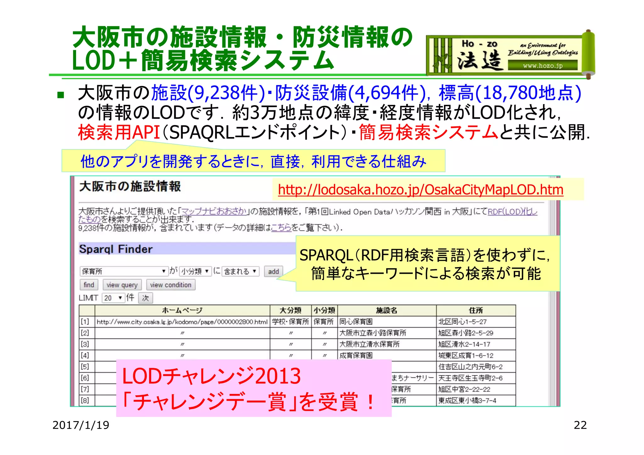大阪市の施設情報・防災情報の
LOD＋簡易検索システム
2017/1/19 22
 大阪市の施設(9,238件)・防災設備(4,694件)，標高(18,780地点)
の情報のLODです．約3万地点の緯度・経度情報がLOD化され，
検索用API（SPAQRLエンドポイント）・簡易検索システムと共に公開．
SPARQL（RDF用検索言語）を使わずに，
簡単なキーワードによる検索が可能
http://lodosaka.hozo.jp/OsakaCityMapLOD.htm
LODチャレンジ2013
「チャレンジデー賞」を受賞！
他のアプリを開発するときに，直接，利用できる仕組み
 