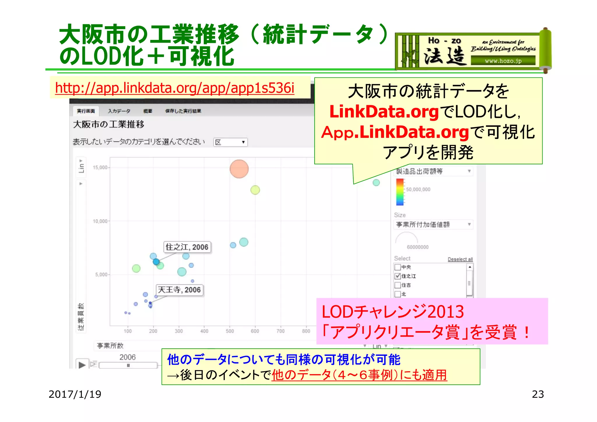 大阪市の工業推移（統計データ）
のLOD化＋可視化
2017/1/19 23
大阪市の統計データを
LinkData.orgでLOD化し，
Ａｐｐ.LinkData.orgで可視化
アプリを開発
http://app.linkdata.org/app/app1s536i
LODチャレンジ2013
「アプリクリエータ賞」を受賞！
他のデータについても同様の可視化が可能
→後日のイベントで他のデータ（４～６事例）にも適用
 
