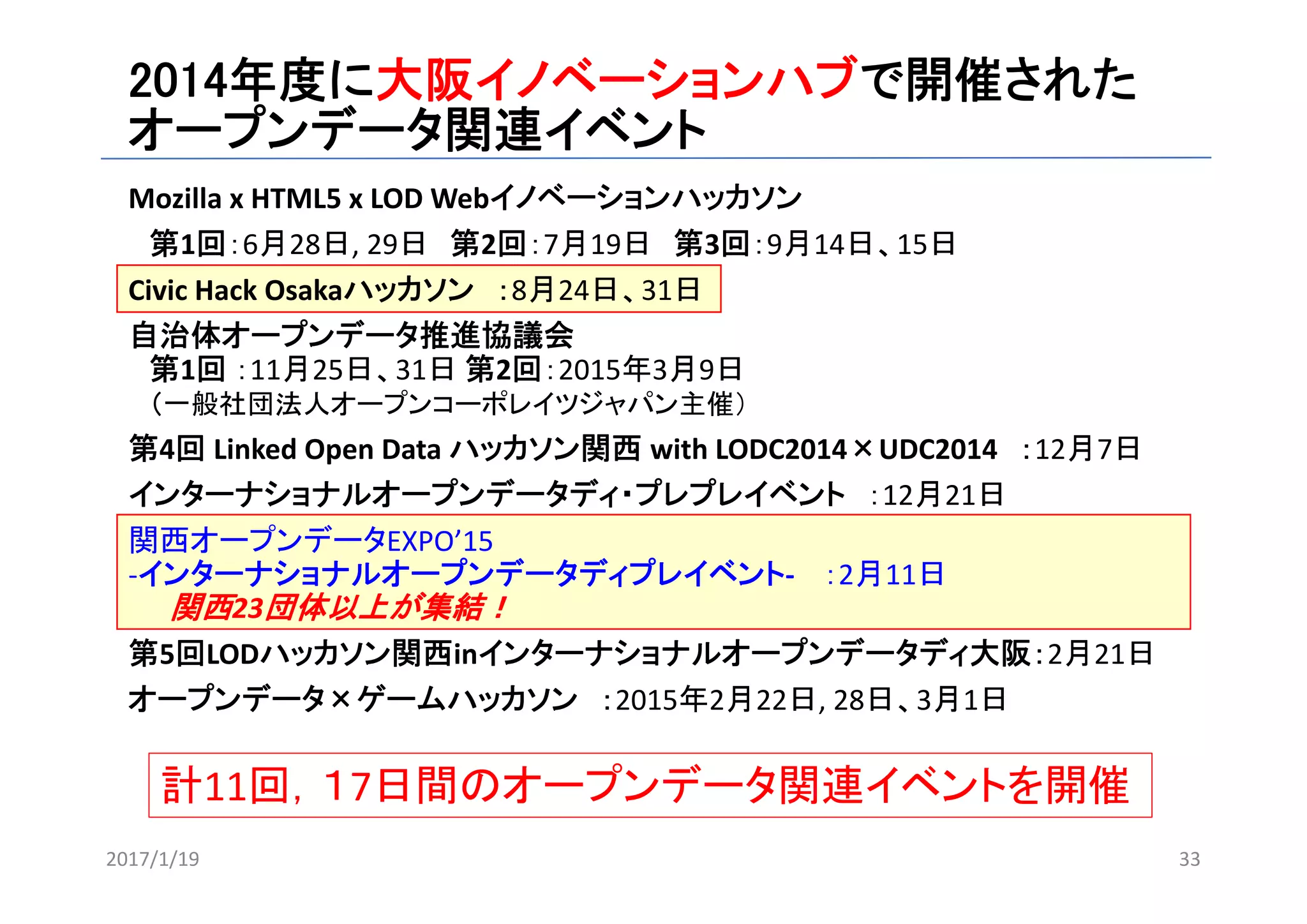 2014年度に大阪イノベーションハブで開催された
オープンデータ関連イベント
Mozilla x HTML5 x LOD Webイノベーションハッカソン
第1回：6月28日, 29日 第2回：7月19日 第3回：9月14日、15日
Civic Hack Osakaハッカソン ：8月24日、31日
自治体オープンデータ推進協議会
第1回 ：11月25日、31日 第2回：2015年3月9日
（一般社団法人オープンコーポレイツジャパン主催）
第4回 Linked Open Data ハッカソン関西 with LODC2014×UDC2014 ：12月7日
インターナショナルオープンデータディ・プレプレイベント ：12月21日
関西オープンデータEXPO’15
‐インターナショナルオープンデータディプレイベント‐ ：2月11日
関西23団体以上が集結！
第5回LODハッカソン関西inインターナショナルオープンデータディ大阪：2月21日
オープンデータ×ゲームハッカソン ：2015年2月22日, 28日、3月1日
2017/1/19 33
計11回，１7日間のオープンデータ関連イベントを開催
 