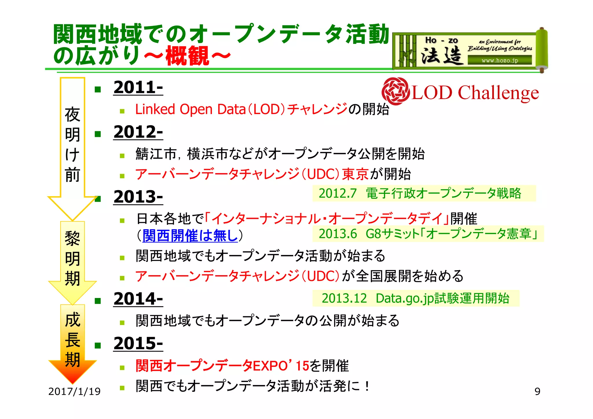 成
長
期
関西地域でのオープンデータ活動
の広がり～概観～
 2011-
 Linked Open Data（LOD）チャレンジの開始
 2012-
 鯖江市，横浜市などがオープンデータ公開を開始
 アーバーンデータチャレンジ（UDC）東京が開始
 2013-
 日本各地で「インターナショナル・オープンデータデイ」開催
（関西開催は無し）
 関西地域でもオープンデータ活動が始まる
 アーバーンデータチャレンジ（UDC）が全国展開を始める
 2014-
 関西地域でもオープンデータの公開が始まる
 2015-
 関西オープンデータEXPO’15を開催
 関西でもオープンデータ活動が活発に！2017/1/19 9
黎
明
期
夜
明
け
前
2012.7 電子行政オープンデータ戦略
2013.6 G8サミット「オープンデータ憲章」
2013.12 Data.go.jp試験運用開始
 