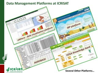 Data Management Platforms at ICRISAT 
Several Other Platforms… 
 