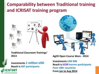 Comparability between Traditional training 
and ICRISAT training program 
Traditional Classroom Trainings‘ 
2013 
Investments 1 million USD 
Reach is 407 participants 
AgED Open Course Ware - 2014 
Investments USD 900 
Reach is 6330 learner participants 
from 180+ countries 
From Jan to Aug 2014 
 