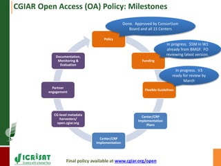 CGIAR Open Access (OA) Policy: Milestones 
Policy 
Funding 
Flexible Guidelines 
Center/CRP 
Implementation 
Plans 
Center/CRP 
Implementation 
Documentation, 
Monitoring & 
Evaluation 
Partner 
engagement 
CG-level metadata 
harvesters/ 
open.cgiar.org 
Done. Approved by Consortium 
Board and all 15 Centers 
In progress. $5M in W1 
already from BMGF. FO 
reviewing latest version. 
In progress. V3 
ready for review by 
March 
Final policy available at www.cgiar.org/open 
 