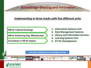 Implementing in three tracks with five different units 
KM for Cultural Exchange 
KM for Enhancing Org. Effectiveness 
Innovations in KS for Impact 
1. Information Systems Unit 
2. Data Management Systems 
3. Library and Information Services 
4. Learning Systems Unit 
5. ICT for Development 
Innovative platforms for knowledge sharing 
 