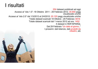I risultati
                                                    204 dataset pubblicati ad oggi
       Accessi al “sito 1.0”: 18 Ottobre 2011 - 29 Febbraio 2012: 34.850 pagg
                                                                 visualizzate uniche
  Accessi al “sito 2.0” dal 1/3/2012 al 2/4/2012: 20.120 pagg visualizzate uniche
                          Totale dataset scaricati 18 Ottobre - 29 Febbraio: 6516
                         Totale dataset scaricati dal 1 marzo 2012 ad ora: 1452
                                                        4 dataset in RDF/SPARQL
                                              Dal 29 Febbraio “Un dato al giorno..”
                                           I prossimi: dati bilancio, dati prodotti da
                                                                         cittadini, etc
 