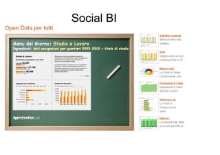 Social BI
 