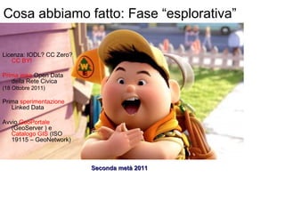 Cosa abbiamo fatto: Fase “esplorativa”

Licenza: IODL? CC Zero?
   CC BY!

Prima area Open Data
   della Rete Civica
(18 Ottobre 2011)

Prima sperimentazione
   Linked Data

Avvio GeoPortale
   (GeoServer ) e
   Catalogo GIS (ISO
   19115 – GeoNetwork)



                          Seconda metà 2011
 