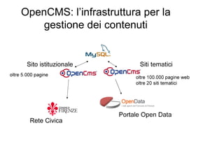 OpenCMS: l’infrastruttura per la
    gestione dei contenuti




 Rete Civica
 