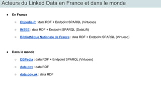 Acteurs du Linked Data en France et dans le monde 
● En France 
○ Dbpedia-fr : data RDF + Endpoint SPARQL (Virtuoso) 
○ INSEE : data RDF + Endpoint SPARQL (DataLift) 
○ Bibliothèque Nationale de France : data RDF + Endpoint SPARQL (Virtuoso) 
● Dans le monde 
○ DBPedia : data RDF + Endpoint SPARQL (Virtuoso) 
○ data.gov : data RDF 
○ data.gov.uk : data RDF 
 