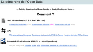 La démarche de l’Open Data 
=> Publier des données libres d’accès et de réutilisation en ligne <= 
Comment ? 
Jeux de données (CSV, XLS, PDF, XML, etc) 
Codes postaux des villes (CSV), bulletins meteo mensuels (PDF), Impôts locaux par ville (XLS) 
APIs 
APIs géographiques Geonames, Données sur les bus et vélo STAR de Rennes , horaires des trains TER en France 
Datasets RDF & Endpoints SPARQL (= Linked Open Data) 
data.gov, data.gov.uk, DBPedia, INSEE, IGN, Bibliothèque Nationale de France (depuis août 2014) 
 