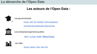 La démarche de l’Open Data 
Les acteurs de l’Open Data : 
Les gouvernements 
France, USA, UK, Australie, Union Européenne 
Annuaires des portails Open Data par Pays 
Les entreprises/organismes publics 
SNCF, La Poste, INSEE, Meteo France 
Les villes 
Rennes, Nantes, Paris, New York 
 