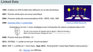 Linked Data 
1994 : Création du W3C & début des réflexions sur le web sémantique 
2001 : Premier article dans une revue scientifique 
2004 : Premiers drafts des recommandations W3C : RDFS, OWL, RDF 
2006 : Semantic Web => Linked Data 
Plenary at WWW Geneva 94 
Ambiguïté sur le nom + erreur stratégique avec l’introduction de notions complexes liées à l’IA : 
“En fait, nous aurions dû l'appeler dès le départ « Web de données ». 
Mais il est trop tard pour changer de nom. ” (Tim-Berners-Lee, 2007) 
2008 : Premier draft pour SPARQL 1.0 
2013 : SPARQL 1.1 publié en tant que “recommandation” 
2014 : RDF 1.1 (JSON-LD + minor fixes) , Sept. 2014 : Working Draft “Linked Data Platform best practices ” 
Ex : “Rennes” sur DBPedia 
 