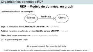 Organiser les données : RDF 
RDF = Modèle de données, en graph 
Les entités sont décrites par des triplets : 
Sujet : la ressource à décrire. Identifié par une URI HTTP ( = un noeud) 
Prédicat : la relation entre le sujet et l’objet. Identifié par une URI HTTP ( = un arc) 
Objet : litéral ou une autre ressource ( = un autre noeud ou une feuille) 
(+) : le type et la langue de l’objet 
Un graph est composé d’un ensemble de triplets 
/! RDF = le modèle des données => définit l’organisation théorique des données (// modèle relationnel, clé-valeurs, arbre …) 
 
