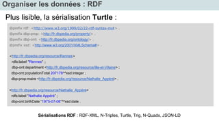 Organiser les données : RDF 
Plus lisible, la sérialisation Turtle : 
@prefix rdf: <http://www.w3.org/1999/02/22-rdf-syntax-ns#> . 
@prefix dbp-prop: <http://fr.dbpedia.org/property/> . 
@prefix dbp-ont: <http://fr.dbpedia.org/ontology/> . 
@prefix xsd: <http://www.w3.org/2001/XMLSchema#> . 
<http://fr.dbpedia.org/resource/Rennes> 
rdfs:label "Rennes" ; 
dbp-ont:department <http://fr.dbpedia.org/resource/Ille-et-Vilaine> ; 
dbp-ont:populationTotal 207178^^xsd:integer ; 
dbp-prop:maire <http://fr.dbpedia.org/resource/Nathalie_Appéré> . 
<http://fr.dbpedia.org/resource/Nathalie_Appéré> 
rdfs:label “Nathalie Appéré” ; 
dbp-ont:birthDate “1975-07-08”^^xsd:date . 
Sérialisations RDF : RDF-XML, N-Triples, Turtle, Trig, N-Quads, JSON-LD 
 