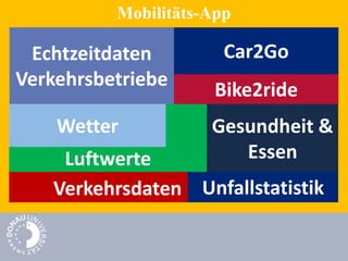 Mobilitäts-App
Luftwerte
Echtzeitdaten
Verkehrsbetriebe
Car2Go
Wetter
Bike2ride
Gesundheit &
Essen
Verkehrsdaten Unfallstatistik
 