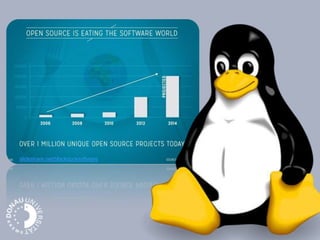 slideshare.net/blackducksoftware
 