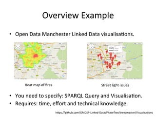 Open Projector Open Data Manchester Visualisation Meeting | PDF