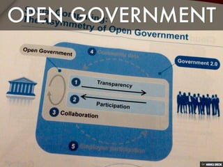 Open Data Mandate for DSOD