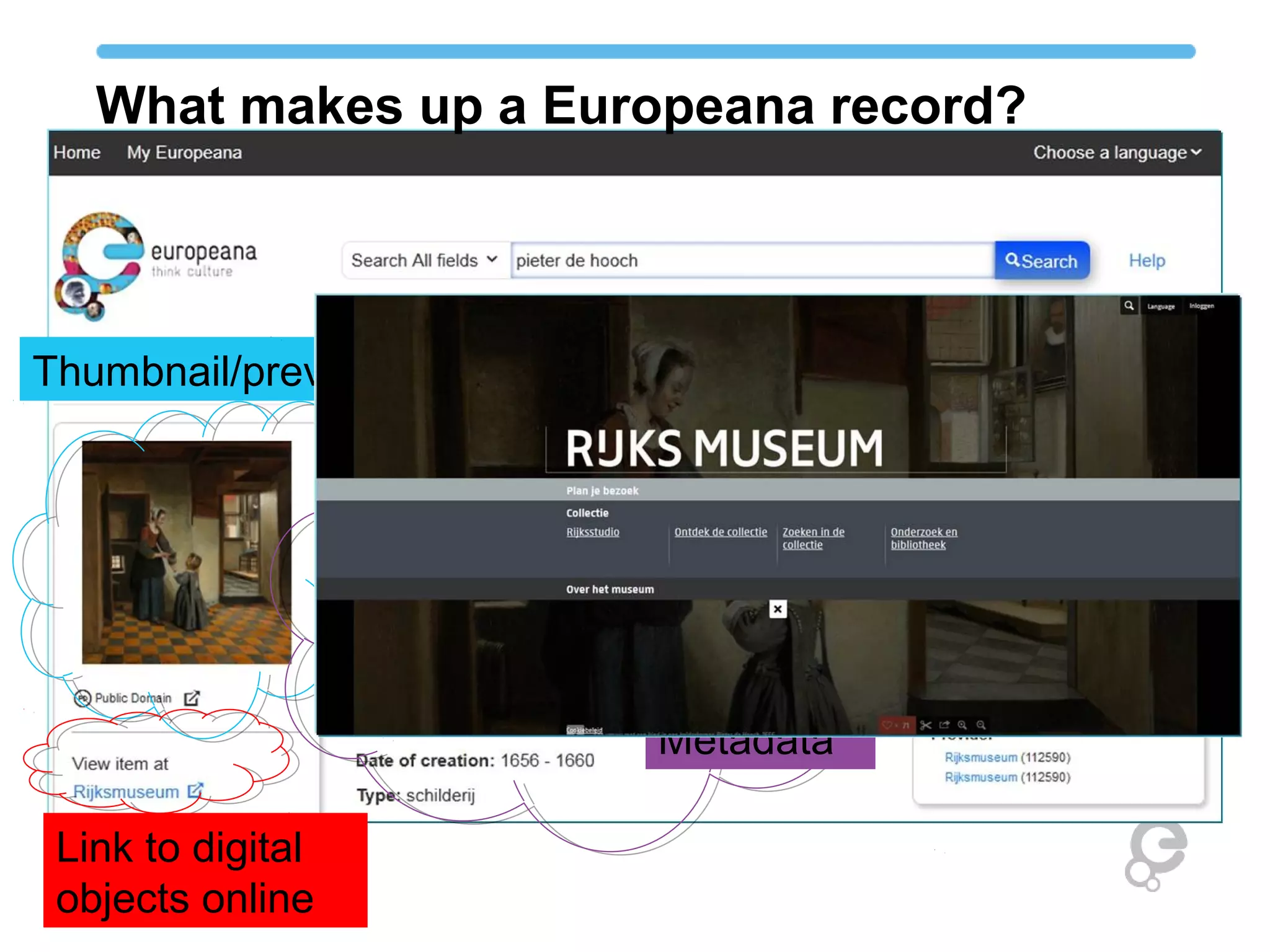 What makes up a Europeana record?



Thumbnail/preview




                      Metadata

 Link to digital
 objects online
 