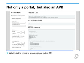 Not only a portal, but also an API!




 What’s in the portal is also available in the API
 