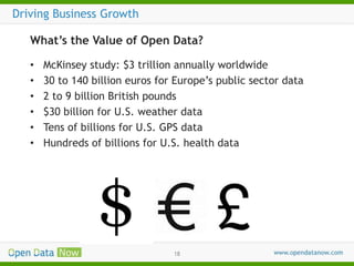 Driving Business Growth
What’s the Value of Open Data?
•
•
•
•
•
•

McKinsey study: $3 trillion annually worldwide
30 to 140 billion euros for Europe’s public sector data
2 to 9 billion British pounds
$30 billion for U.S. weather data
Tens of billions for U.S. GPS data
Hundreds of billions for U.S. health data

18

 