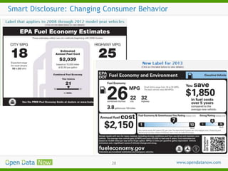 Smart Disclosure: Changing Consumer Behavior

28

 