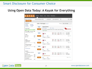 Smart Disclosure for Consumer Choice
Using Open Data Today: A Kayak for Everything

29

 