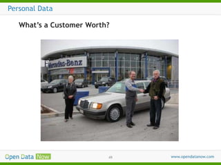 Personal Data
What’s a Customer Worth?

49

 
