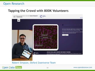 Open Research
Tapping the Crowd with 800K Volunteers

Robert Simpson, Oxford Zooniverse Team
54

 