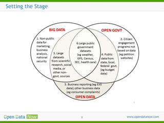Setting the Stage

8

 