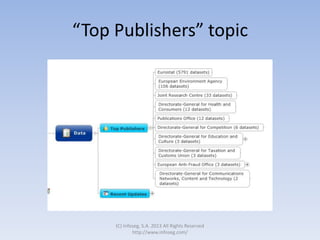 “Top Publishers” topic
(C) Infoseg, S.A. 2013 All Rights Reserved
http://www.infoseg.com/
 